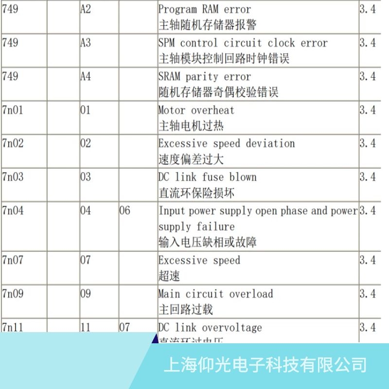 濟(jì)寧發(fā)那科主軸驅(qū)動(dòng)器02速度偏差過(guò)大維修,山東發(fā)那科維修公司地址